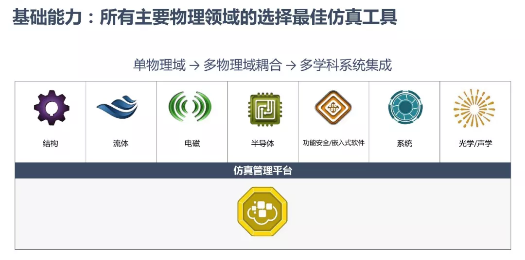 ansysncodedesignlife疲劳耐久性分析